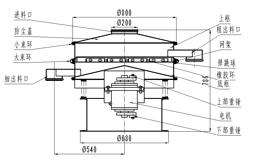 800型不銹鋼振動篩分機結構圖